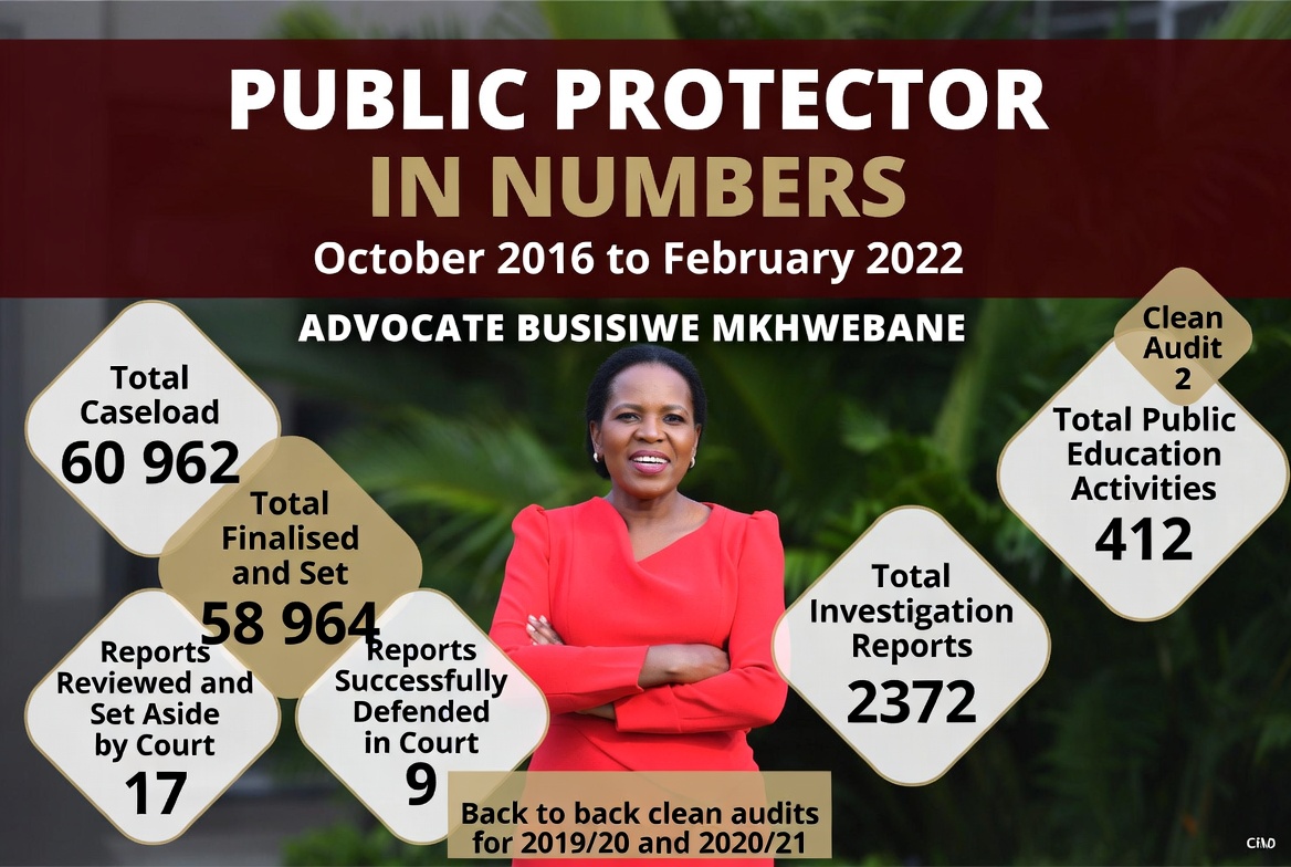 Phala Phala Scandal Reignites as Constitutional Court Ruling Sparks Fresh Questions Over Former Public Protector’s Removal